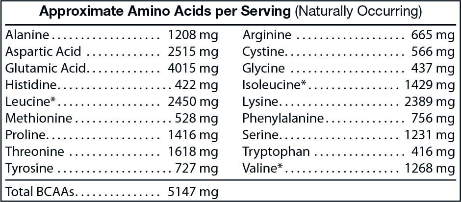 Virtrue Whey Isolate Protein Powder amino acids per serving
