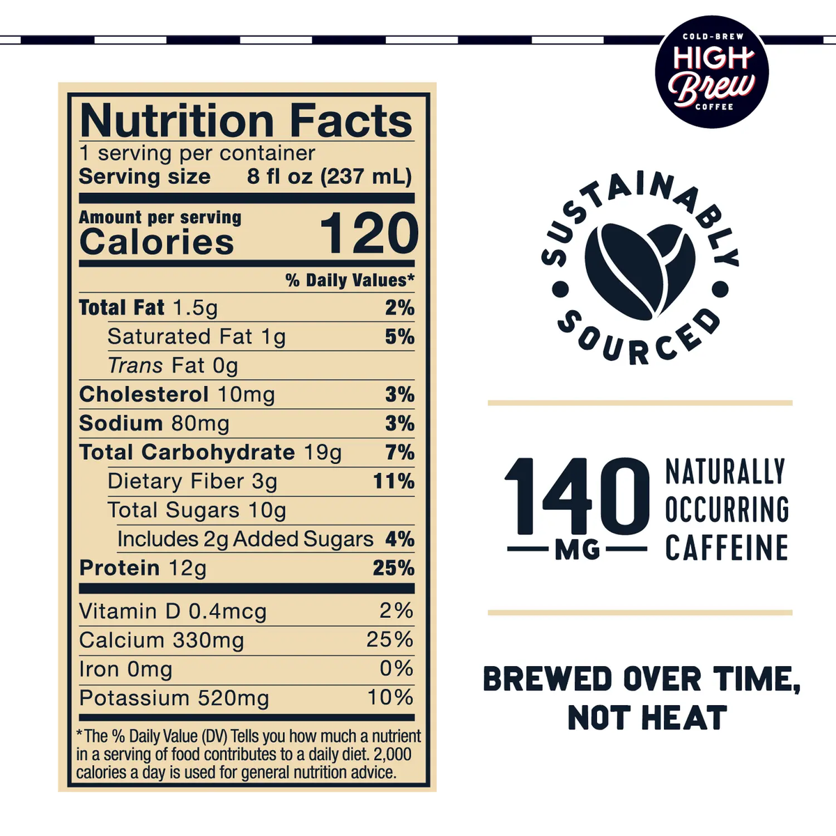 High Brew Creamy Cappuccino nutrition facts showing 120 calories, 12g protein, 3g fiber and 140mg caffeine