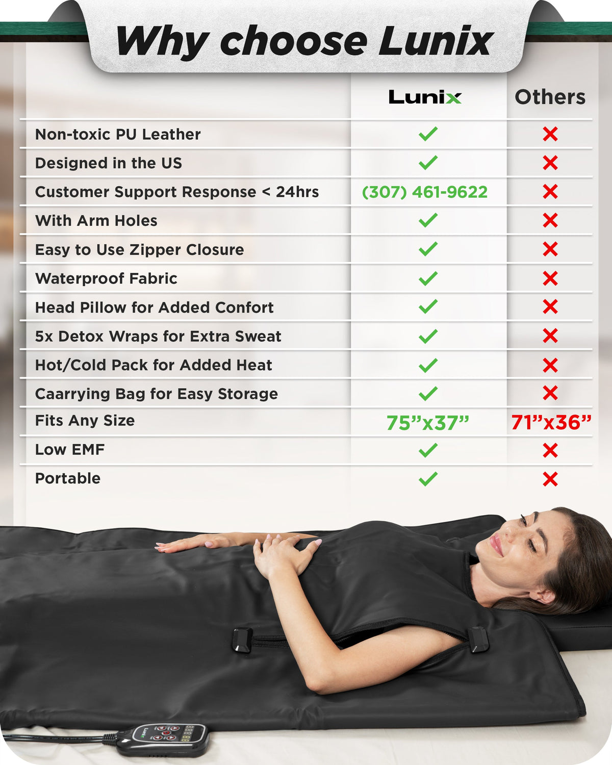 Lunix LX17 portable sauna blanket product comparison