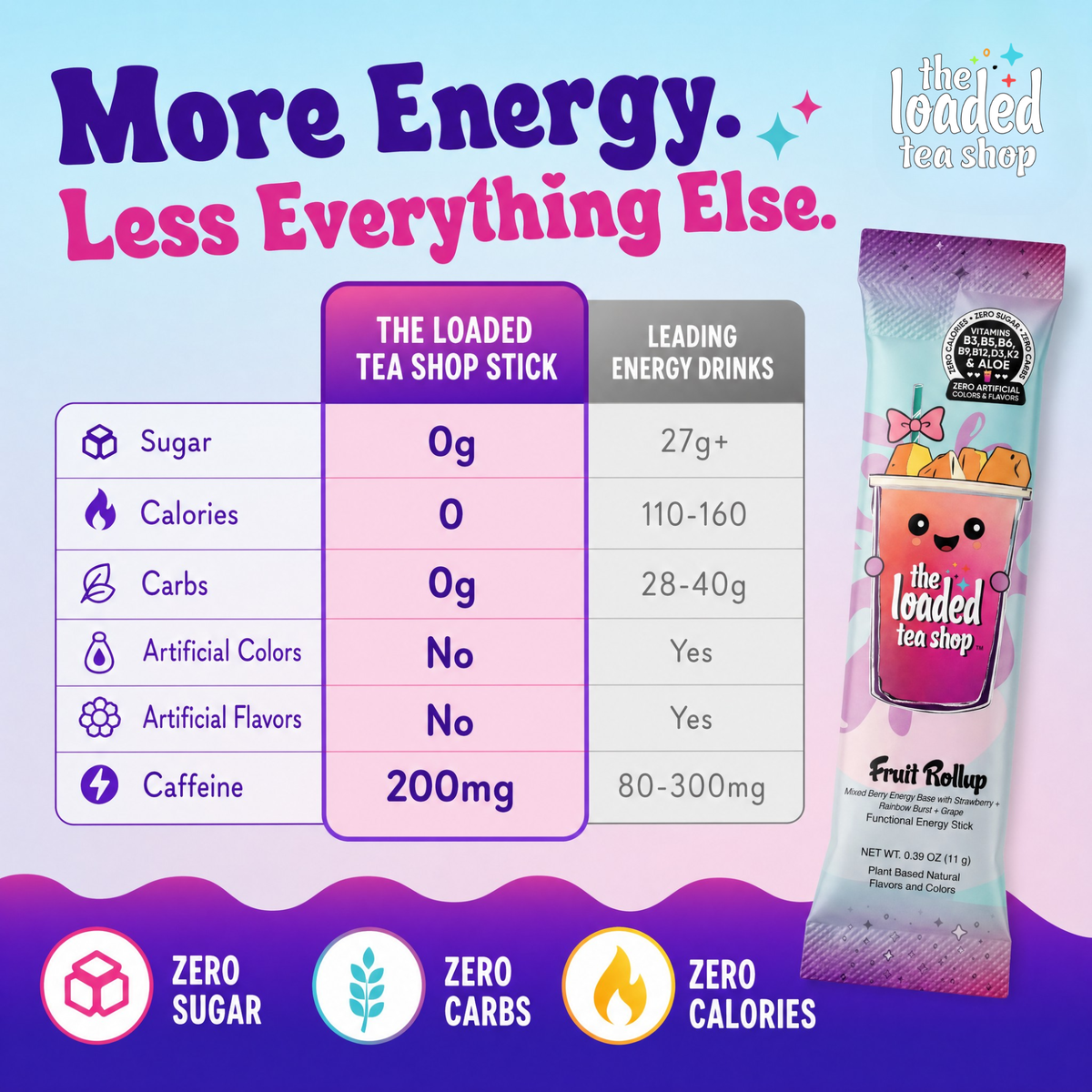 Loaded Tea Shop energy drink mix nutritional comparison chart
