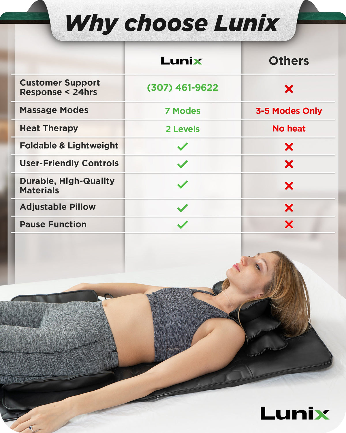 Lunix LX27 stretching mat features and comparison