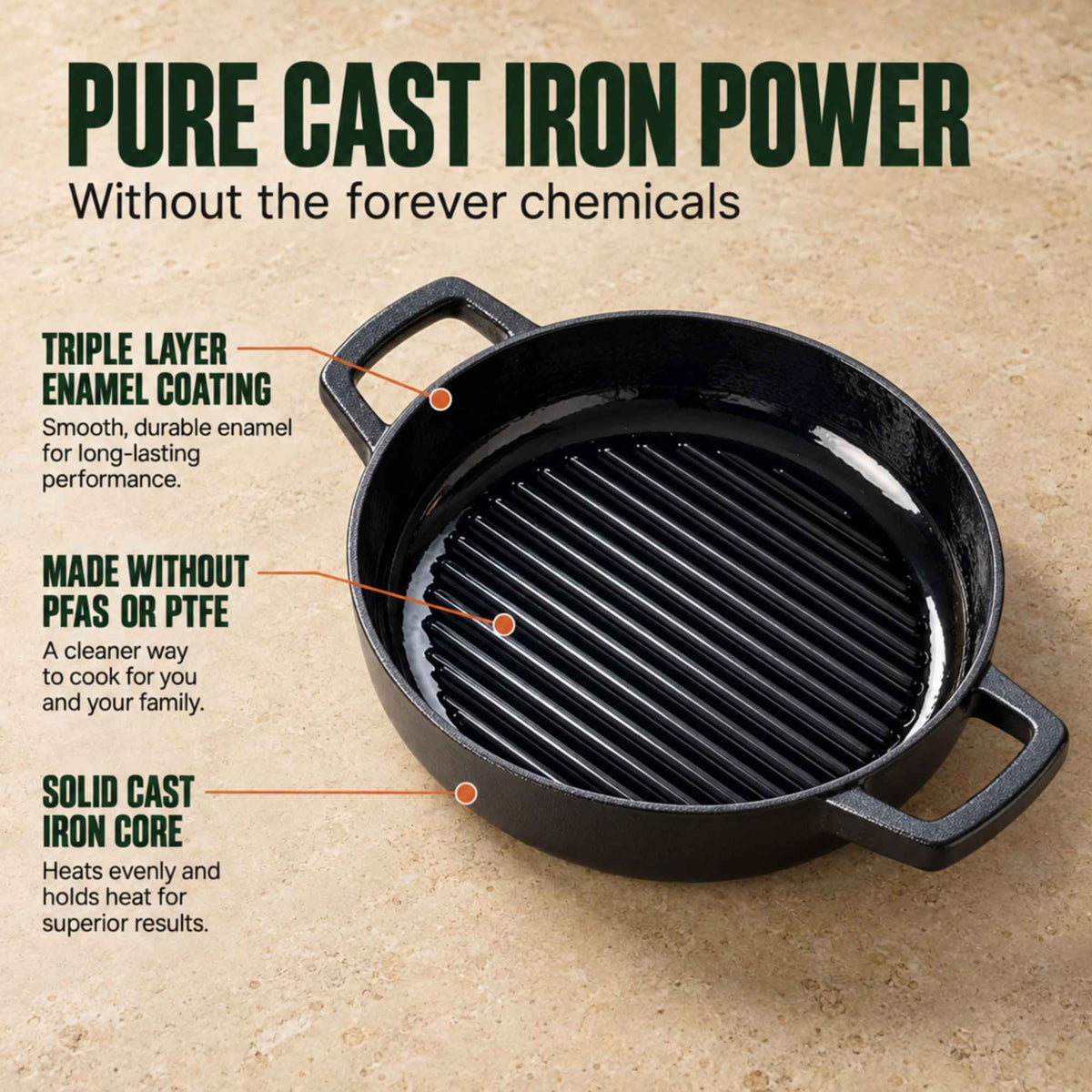 Alva cast iron grill pan infographic highlighting its cast iron construction and cooking benefits