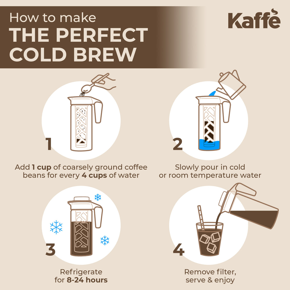 Illustrated instructions showing how to prepare cold brew coffee using the Kaffé pitcher and removable filter