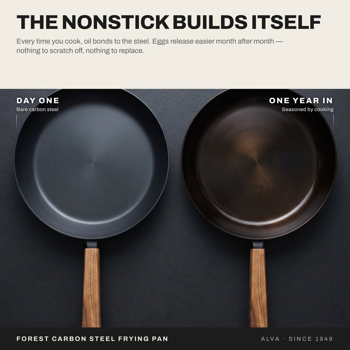 Alva carbon steel frying pan infographic comparing new and developed seasoning surfaces