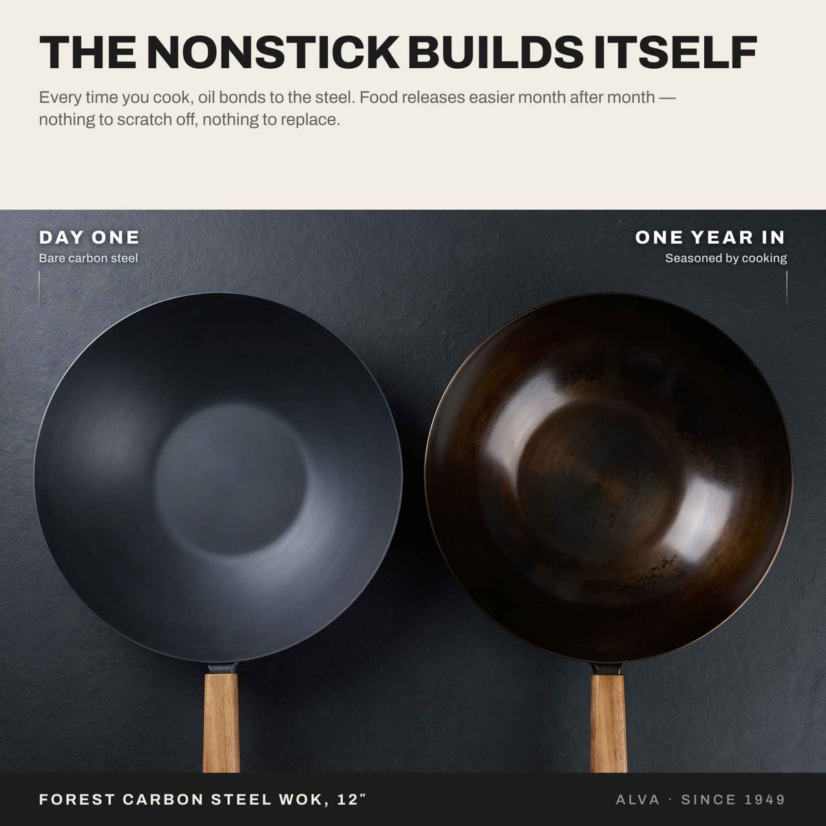 Alva carbon steel wok infographic showing how natural seasoning develops with use