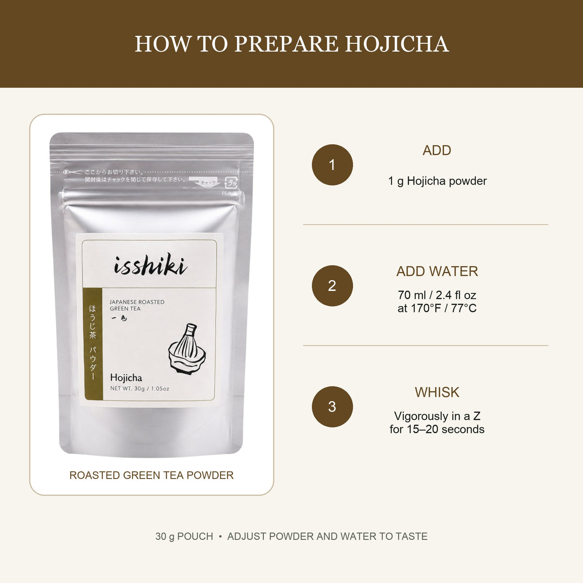 Isshiki Hojicha roasted green tea powder product infographic with preparation and flavor information