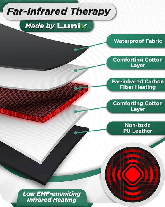 Lunix LX17 infrared sauna blanket heating technology